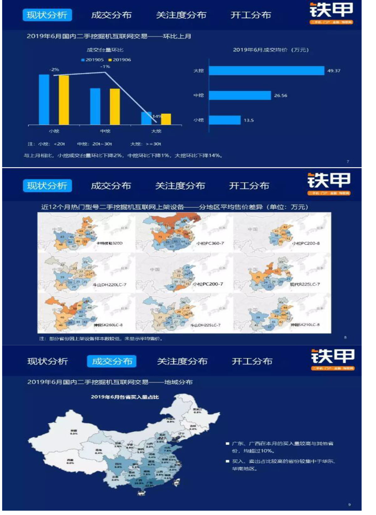 2019年6月二手挖掘机互联网交易报告(图3)