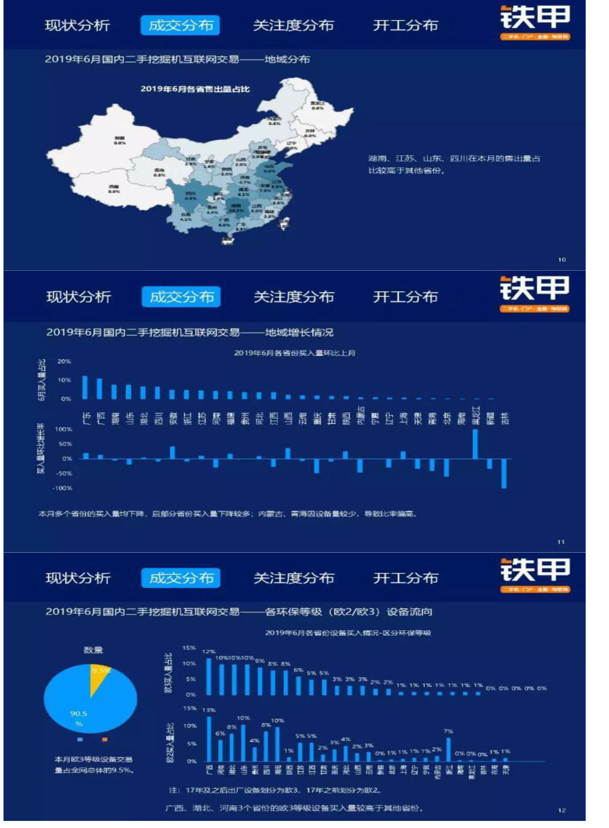 2019年6月二手挖掘机互联网交易报告(图4)