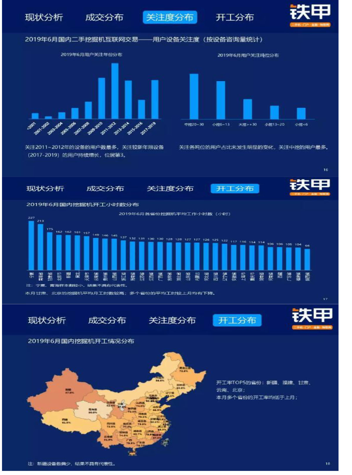 2019年6月二手挖掘机互联网交易报告(图6)