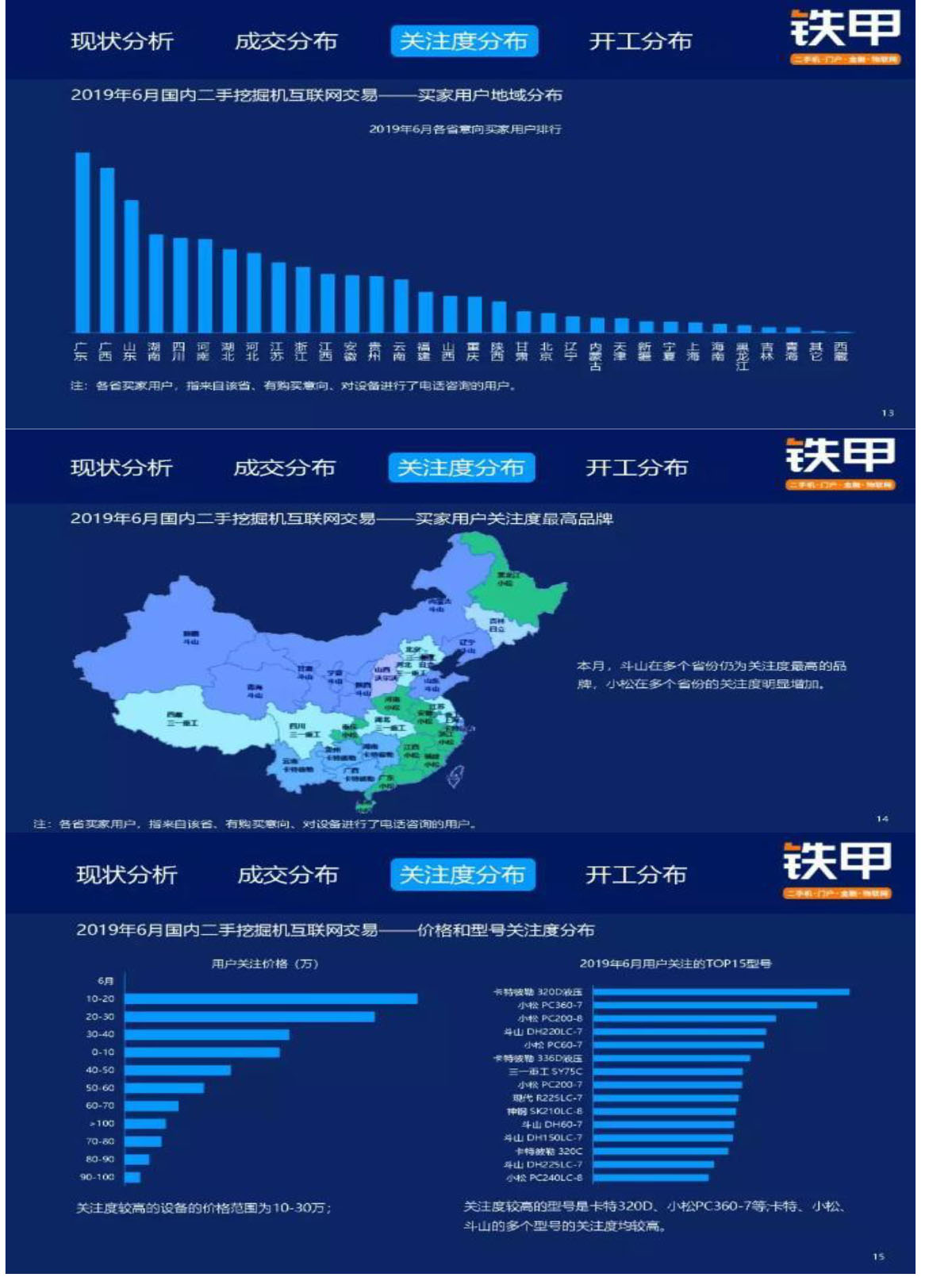 2019年6月二手挖掘机互联网交易报告(图5)