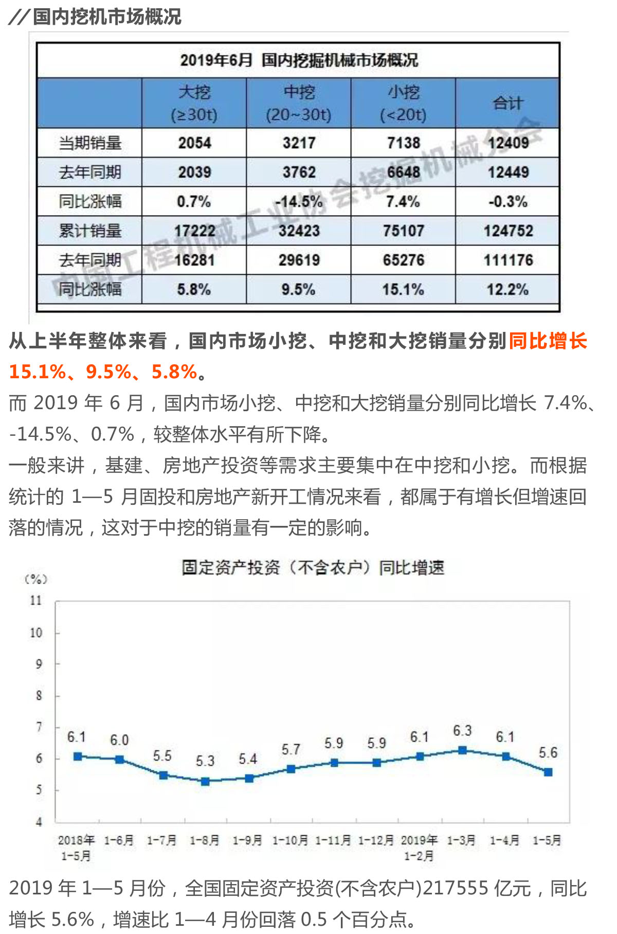 上半年挖机销售超13万台，卖的最多的竟是这个吨位(图2)